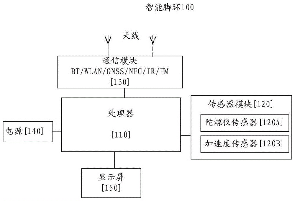 运动数据智能监控装置